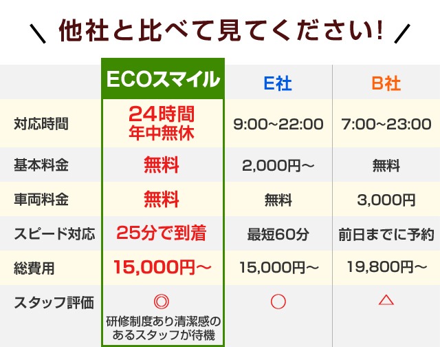回収料金比較表