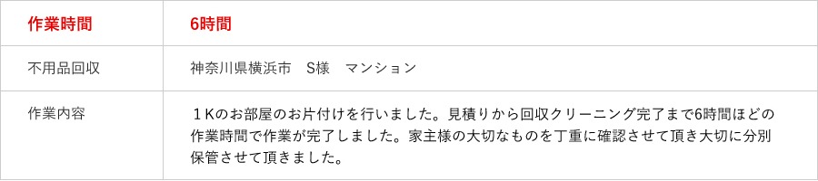 ゴミ屋敷の片づけの作業内容表