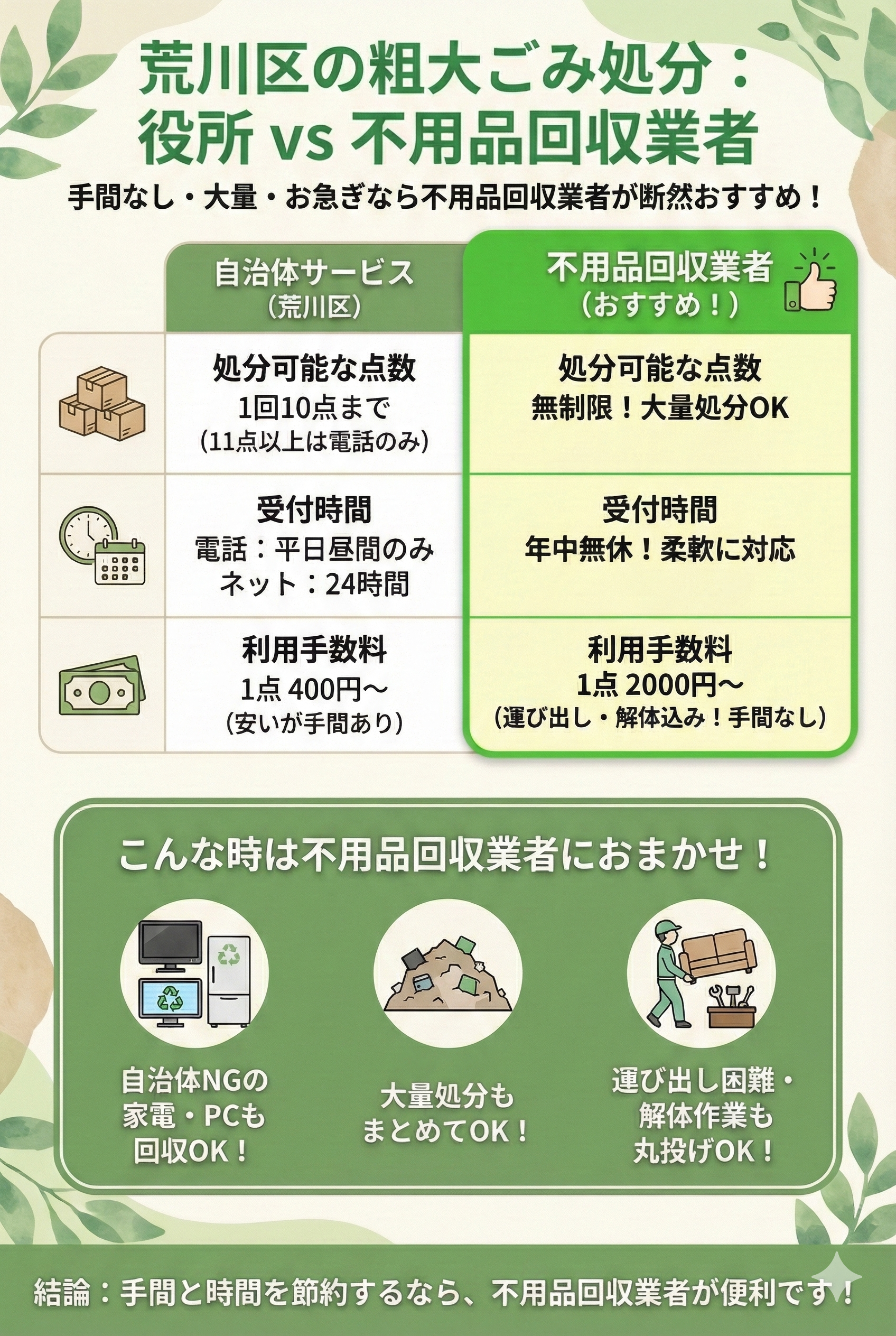 荒川区の粗大ごみ処分法