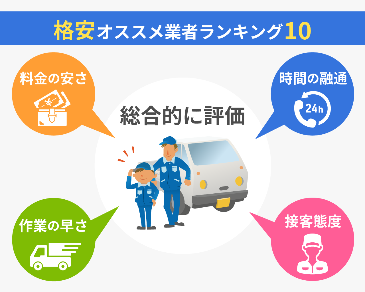 東京都のオススメ不用品回収業者ランキング10