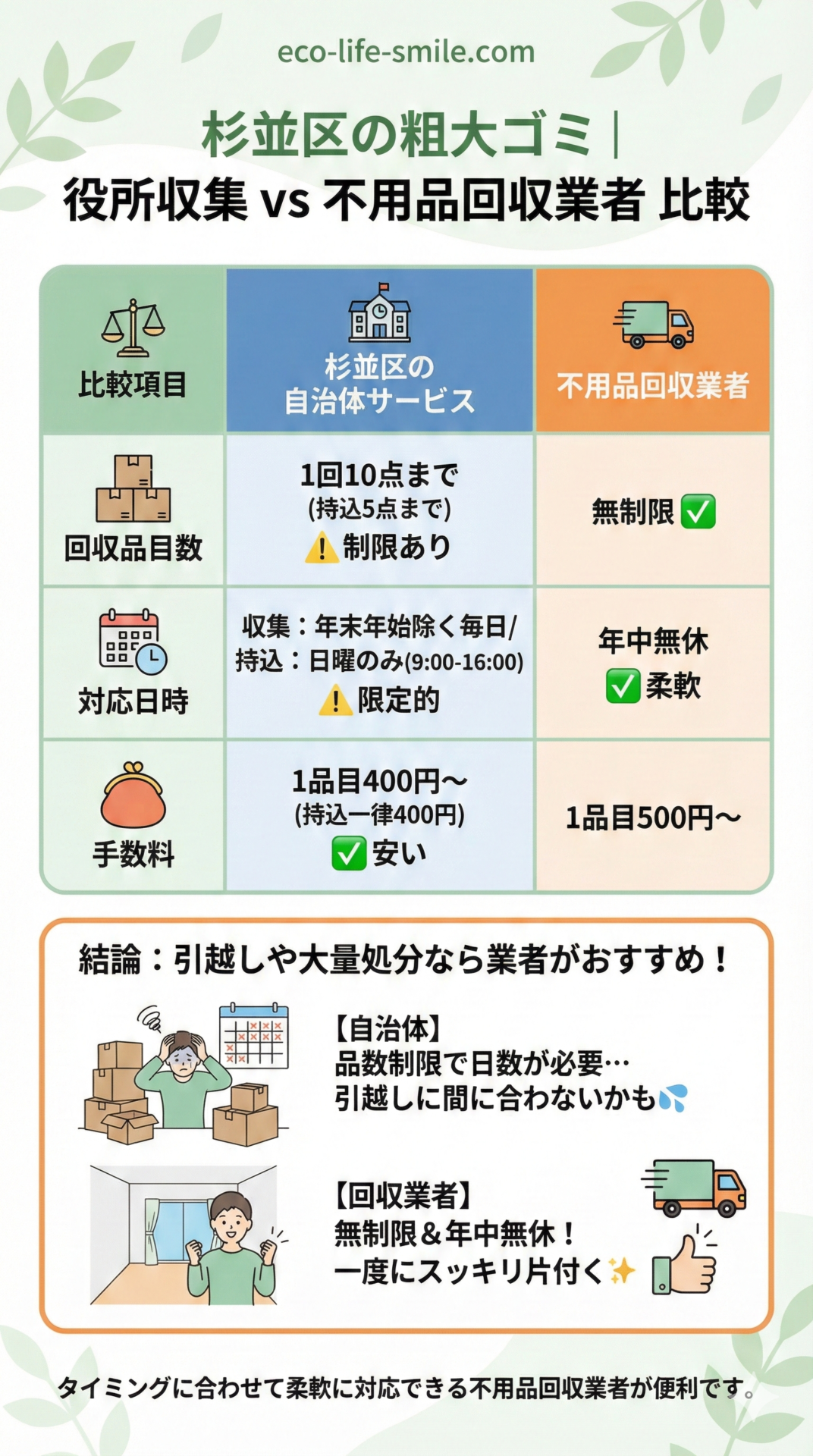 杉並区の粗大ゴミ|役所収集vs回収業者