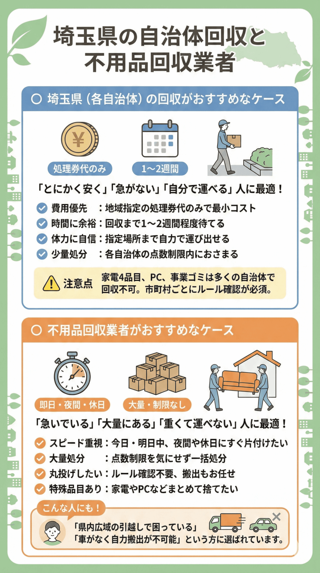 江東区の自治体回収と不用品回収業者