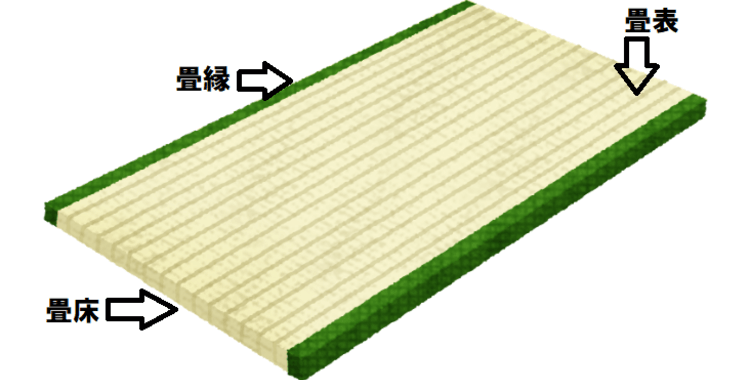 畳の構造