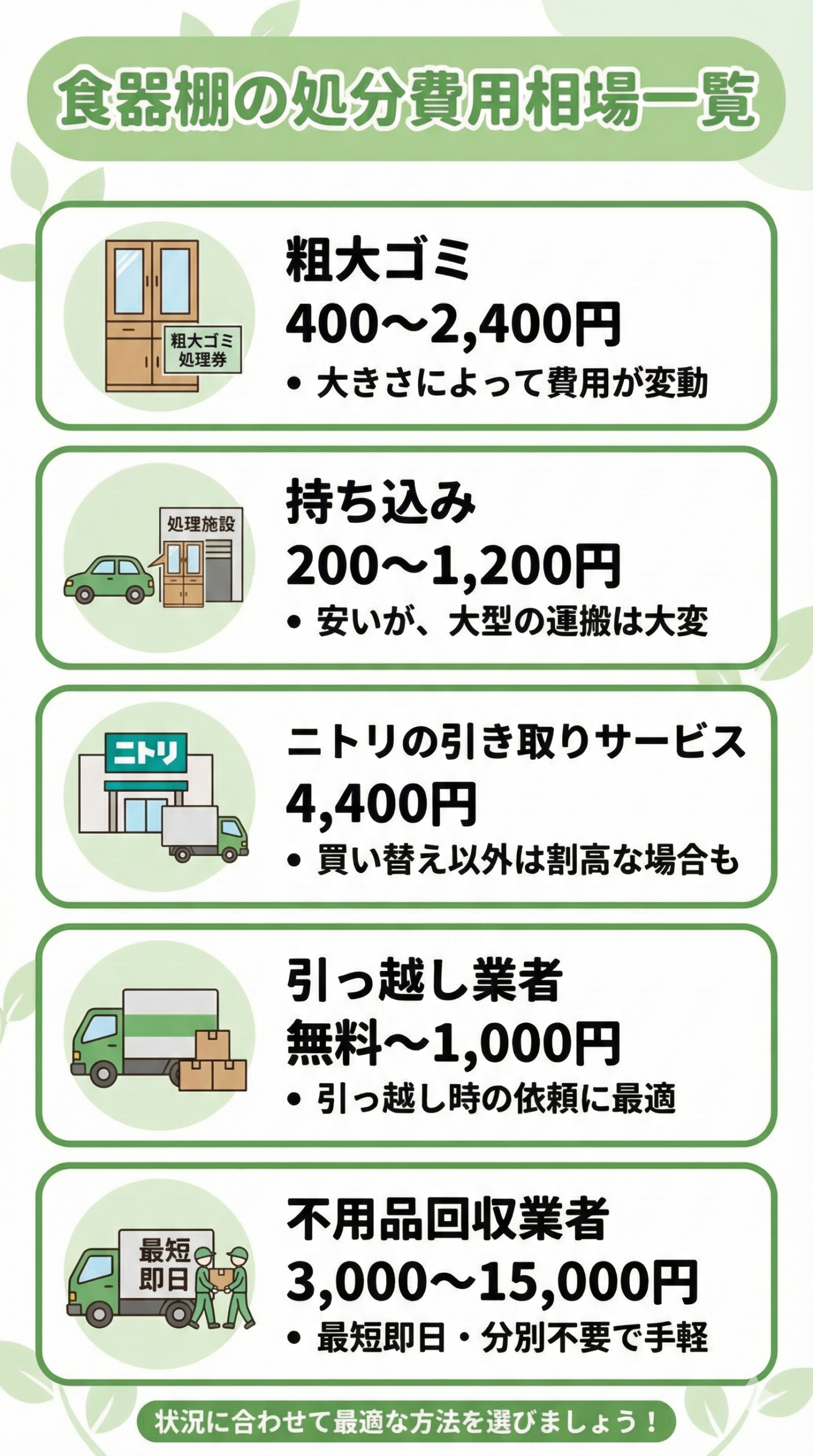 食器棚を処分するときの費用相場