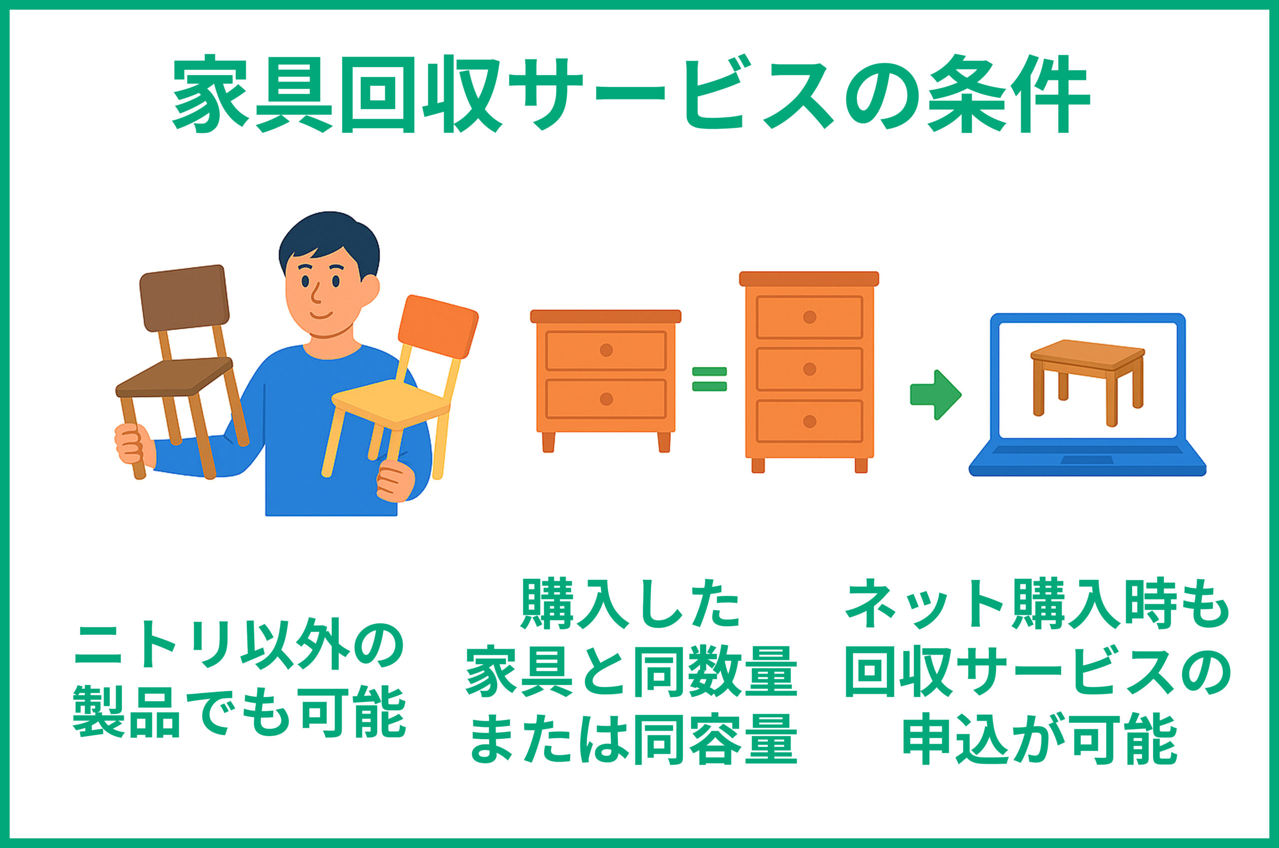 家具回収サービスの条件