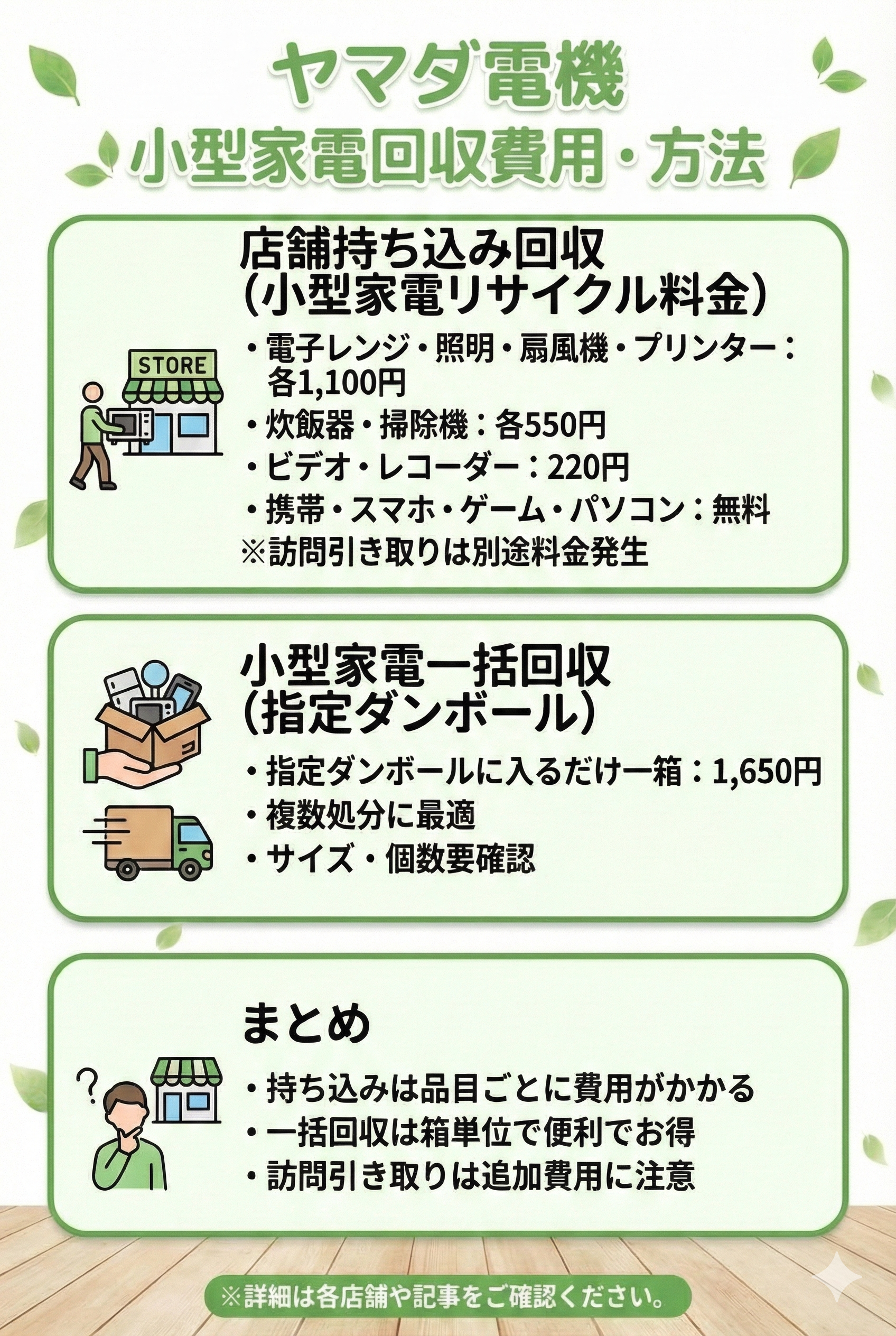 ヤマダ電機
小型家電回収費用・方法