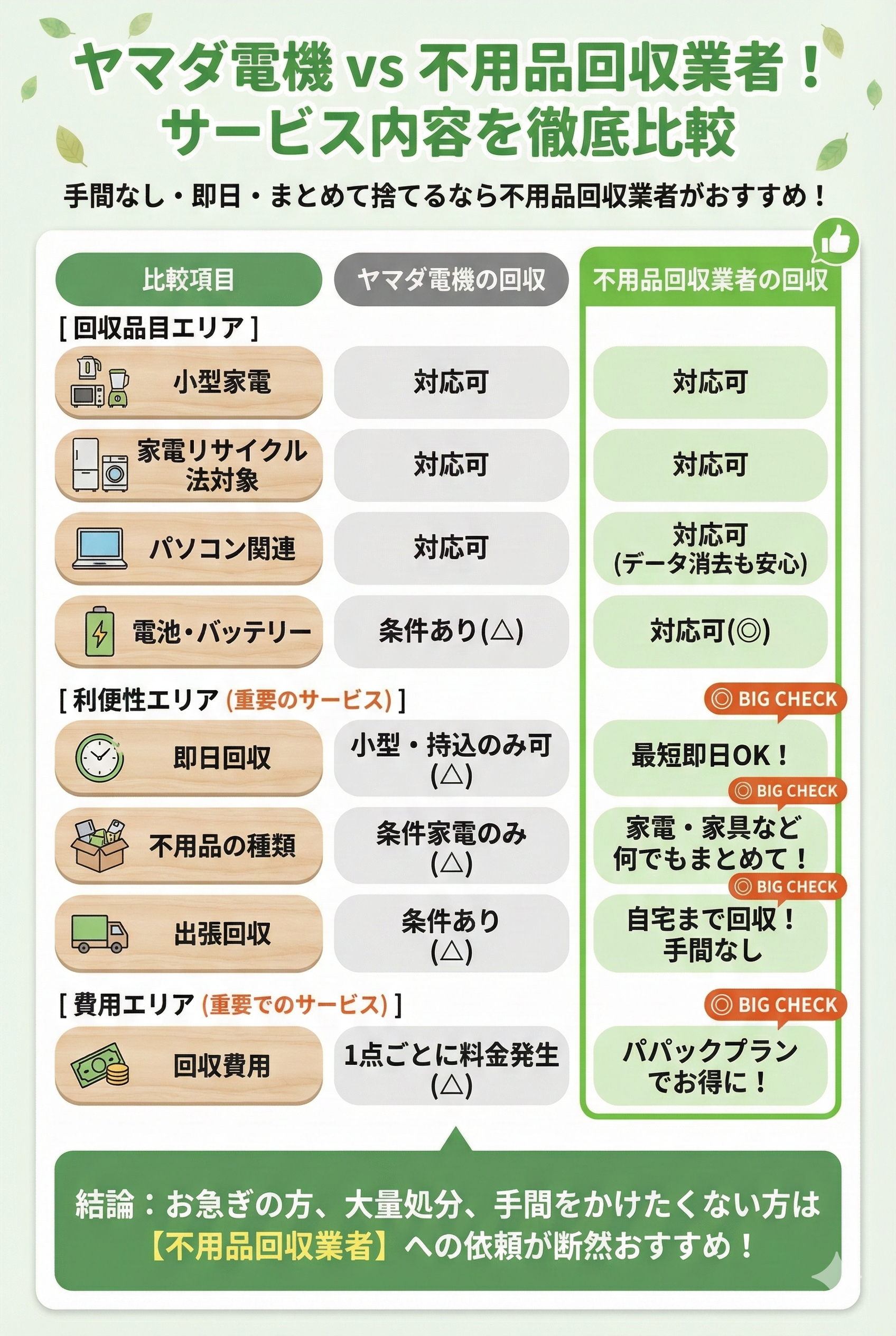 ヤマダ電機と不用品回収業者