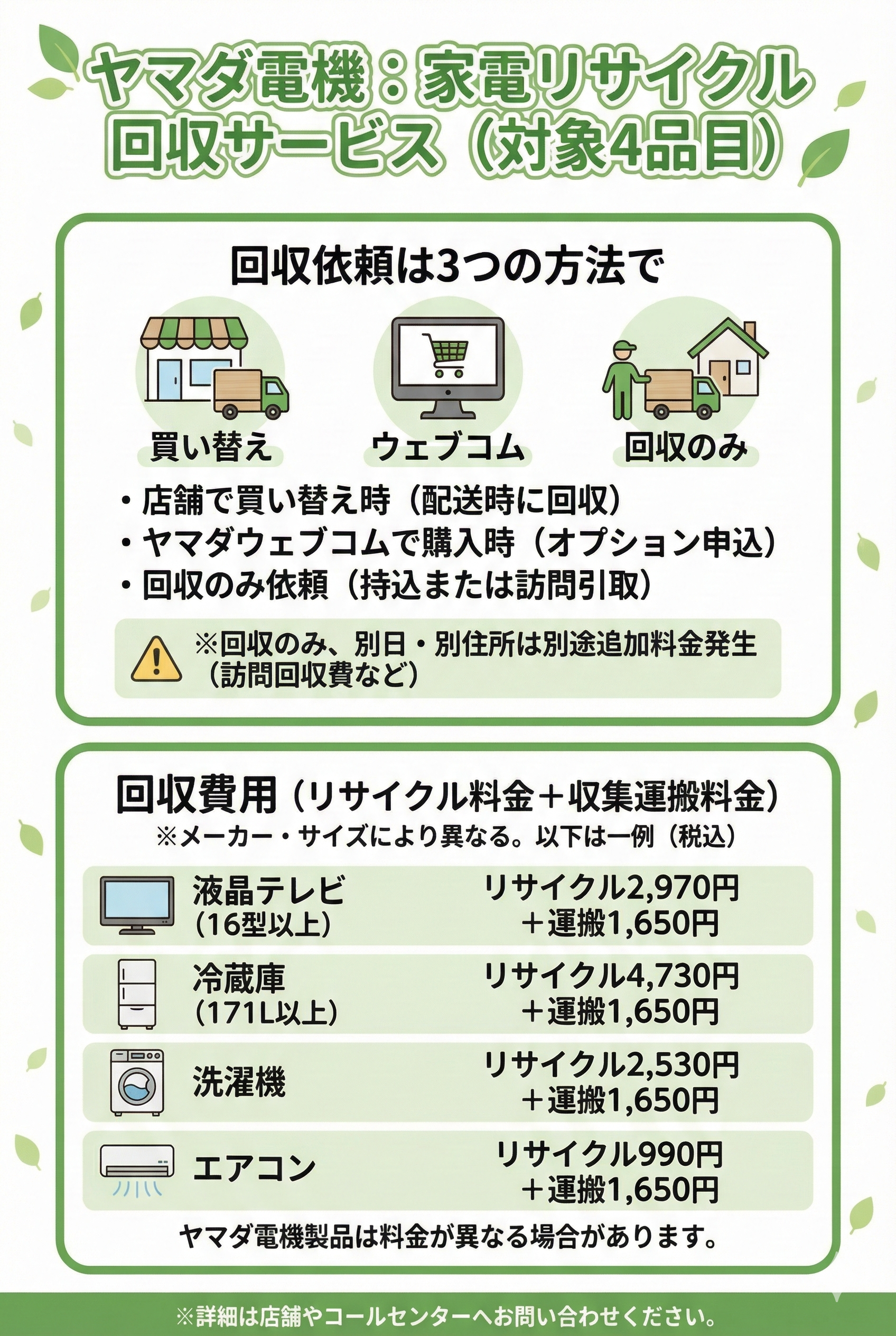 ヤマダ電機の家電リサイクル対象品目の回収サービス