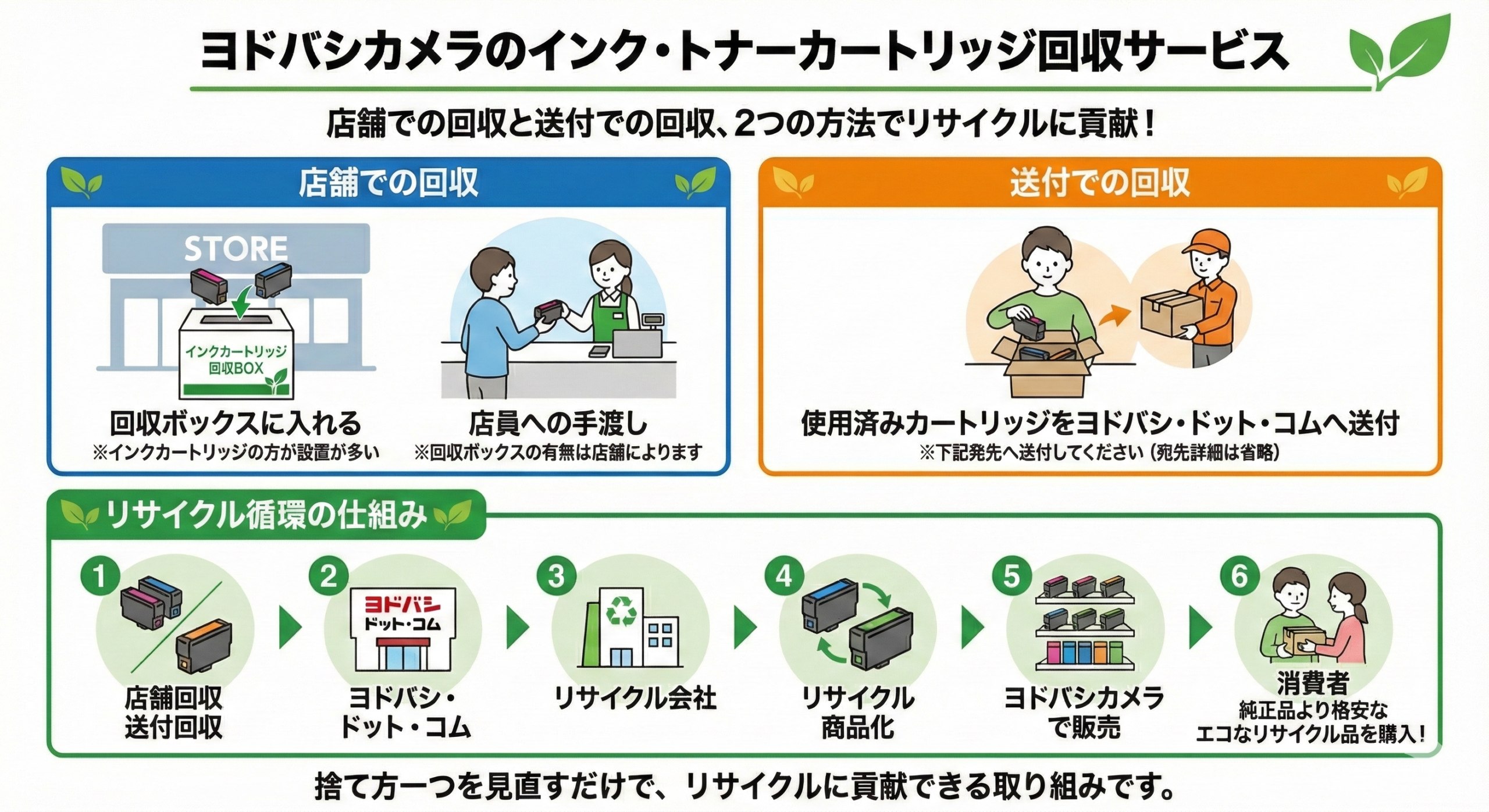 インクカートリッジ回収