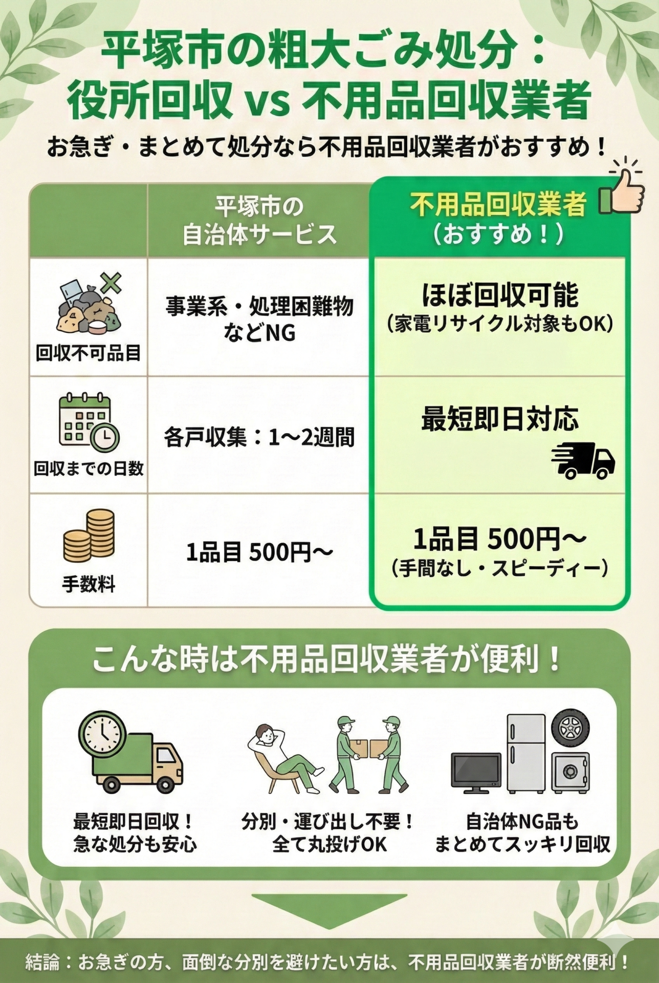 平塚市の粗大ごみ