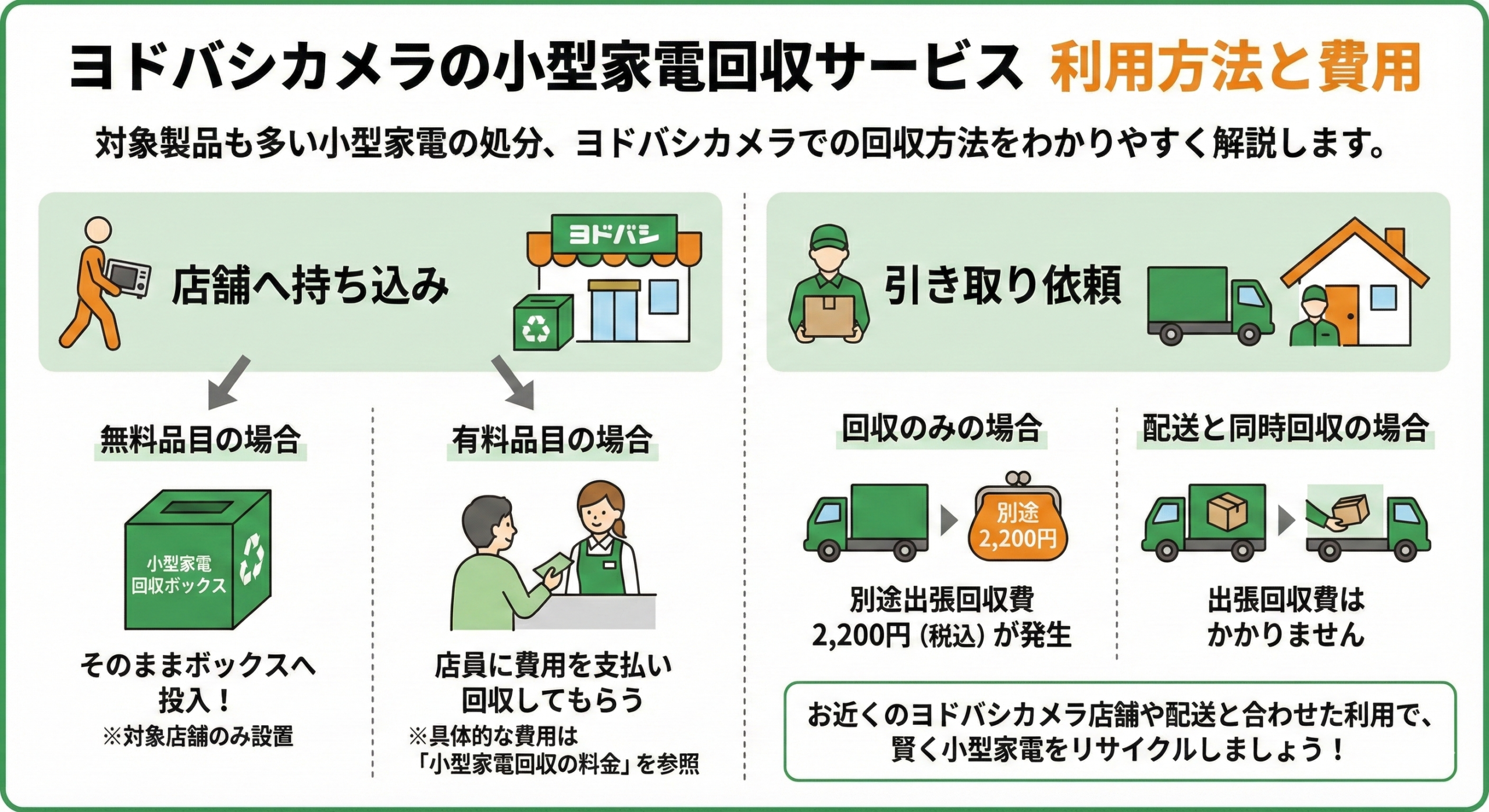 ヨドバシカメラの小型家電リサイクル法対象の回収サービス