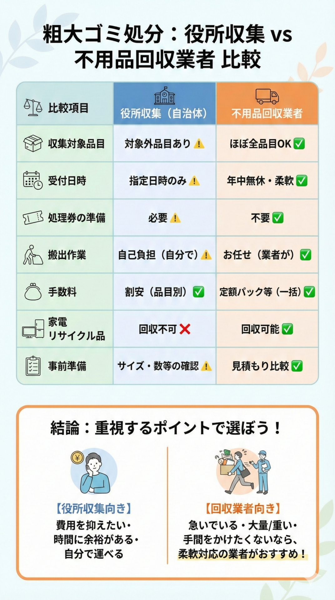 役所収集vs回収業者