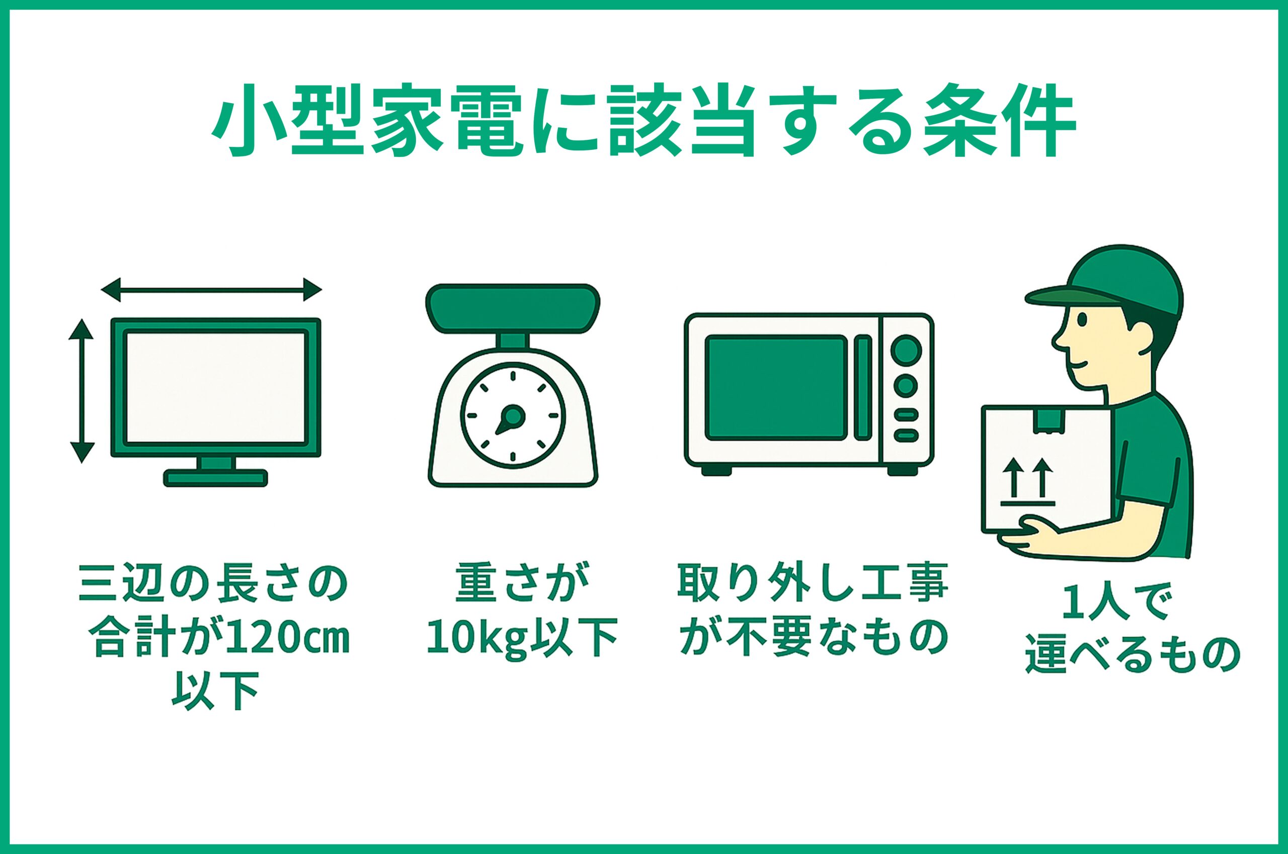 小型家電に該当すう条件