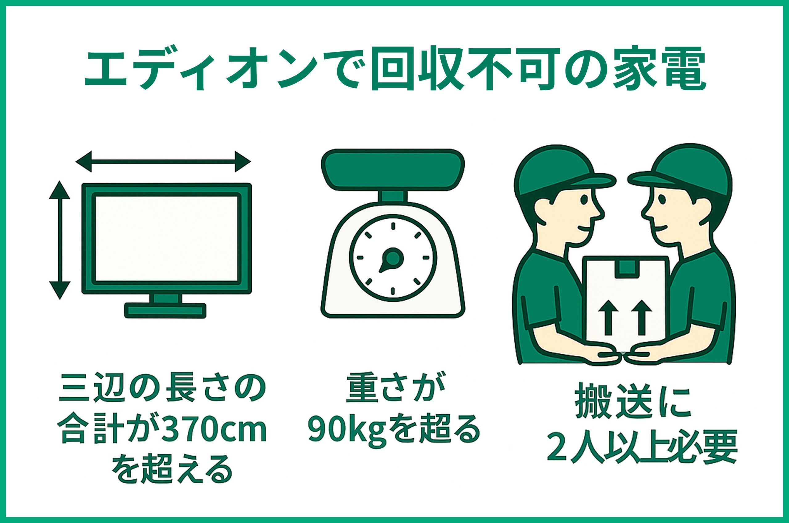 エディオンで回収不可