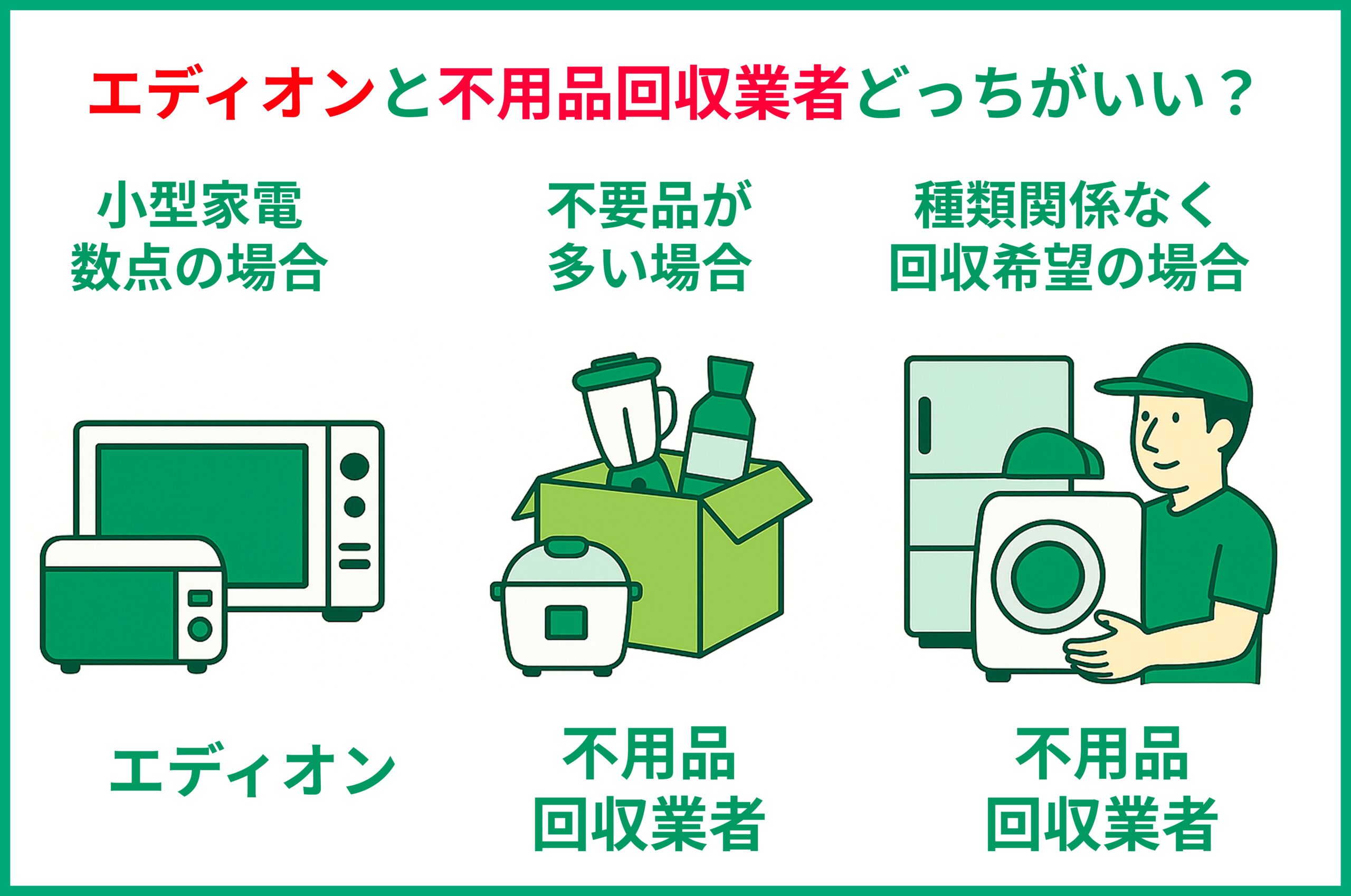 不用品回収業者がいい場合