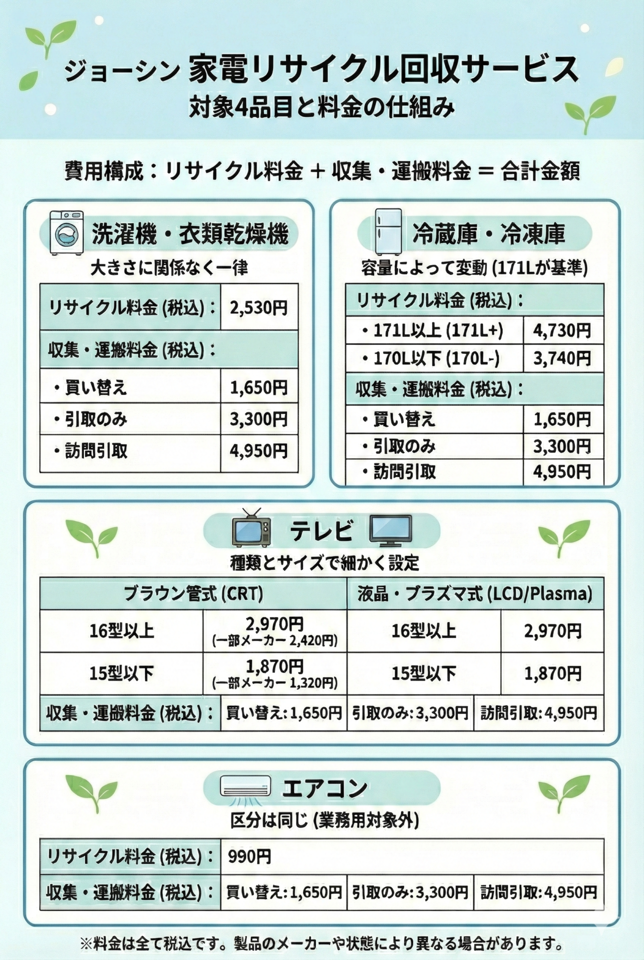 ジョーシン家電リサイクル