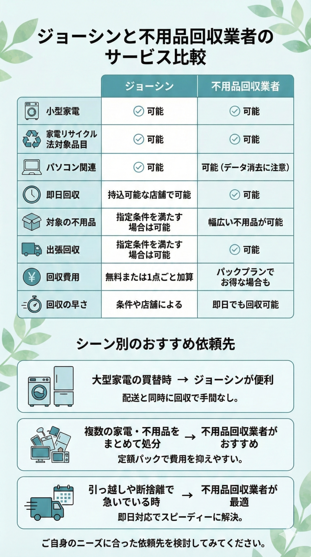 不用品回収業者と回収サービスの比較