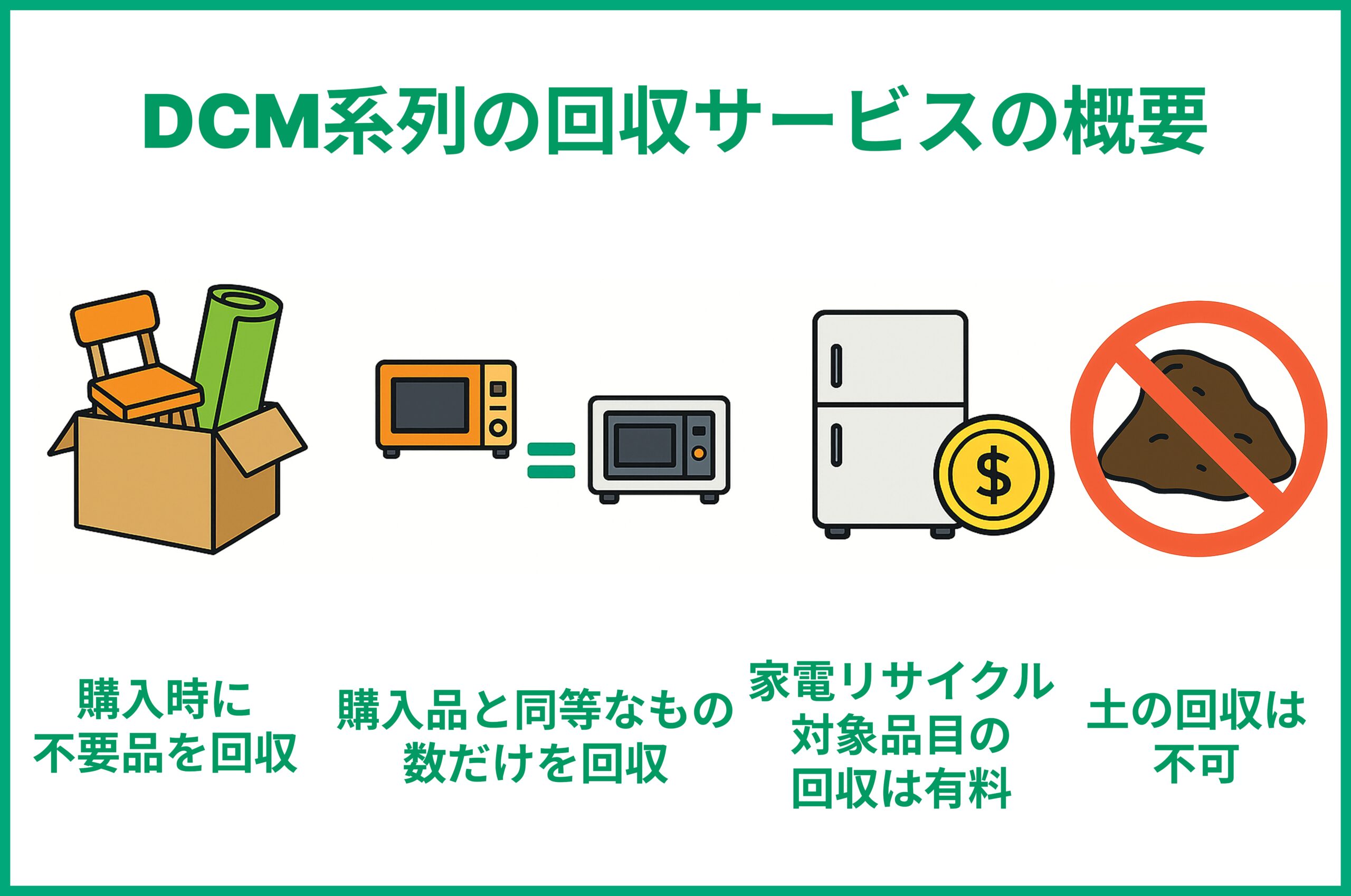DCで回収できるもの