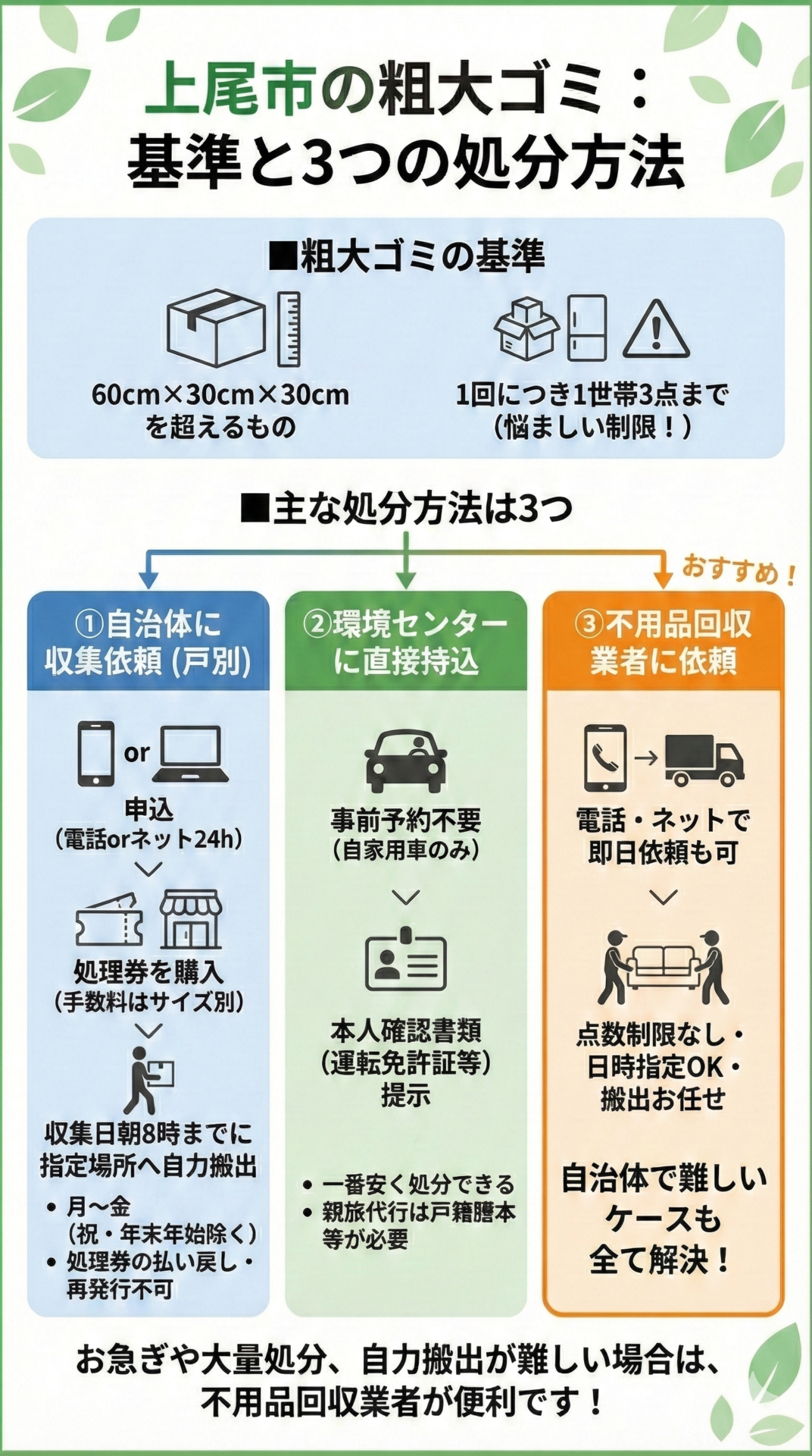 上尾市の粗大ゴミ基準
