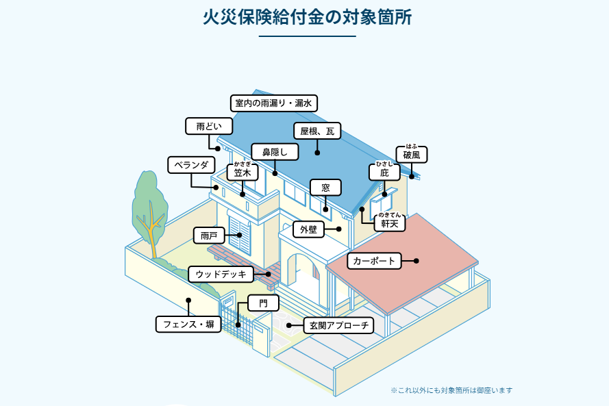 サービスプラン