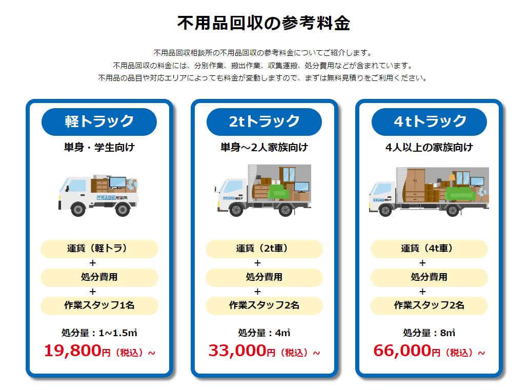 不用品回収相談所プラン