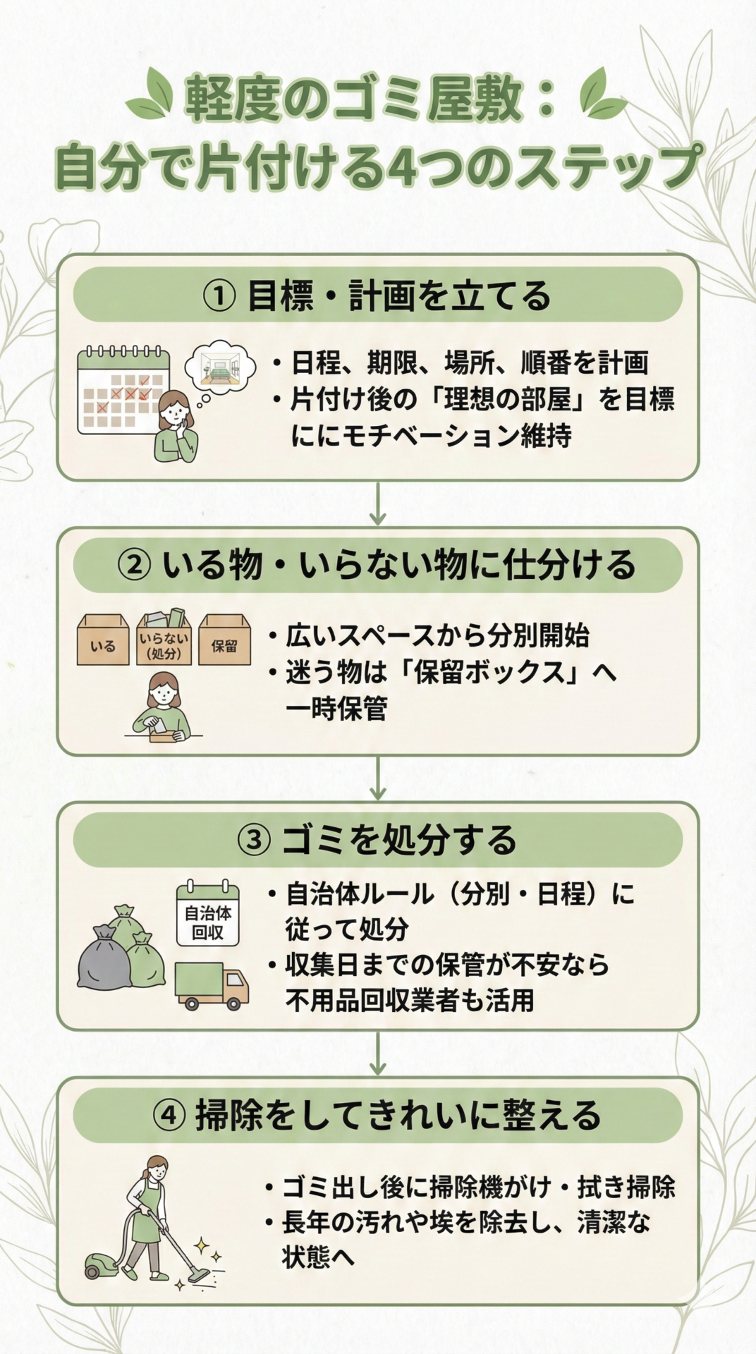 軽度のゴミ屋敷を自分で片付ける4つのステップ