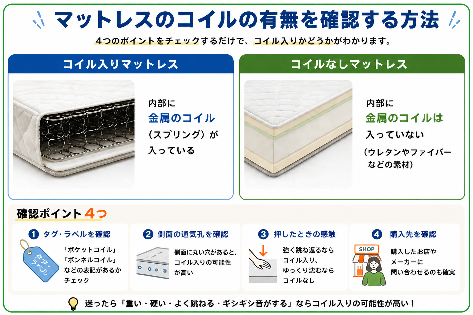 マットレスの処分方法はコイルの有無で変わる