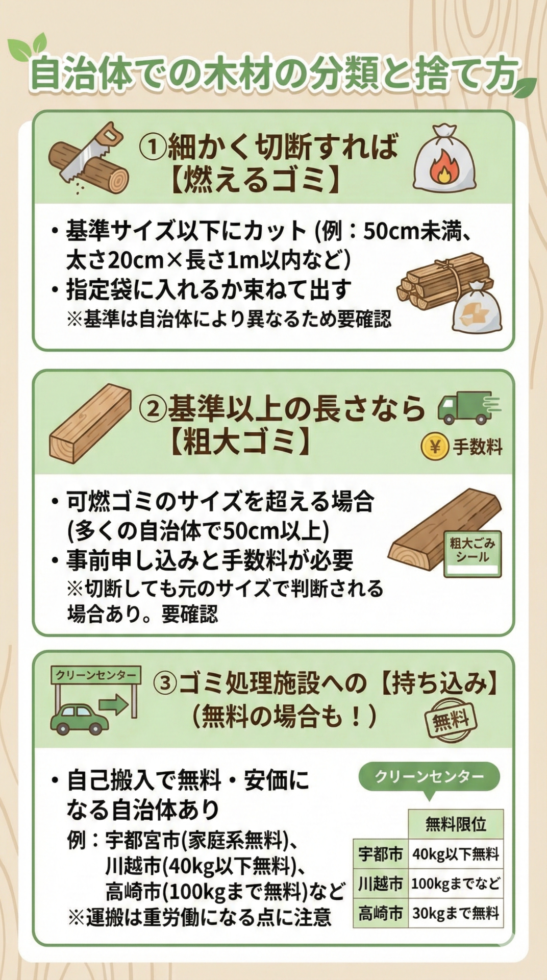 自治体では何ゴミ?木材の分類