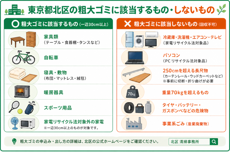 北区粗大ゴミ