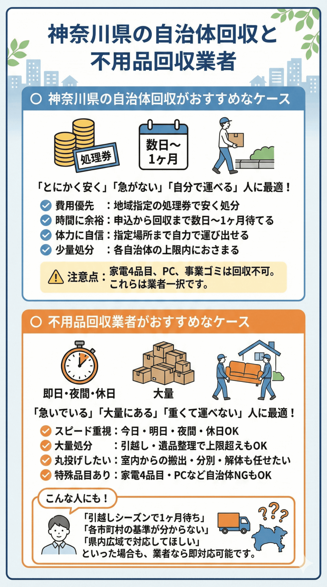 神奈川県の自治体回収と不用品回収業者