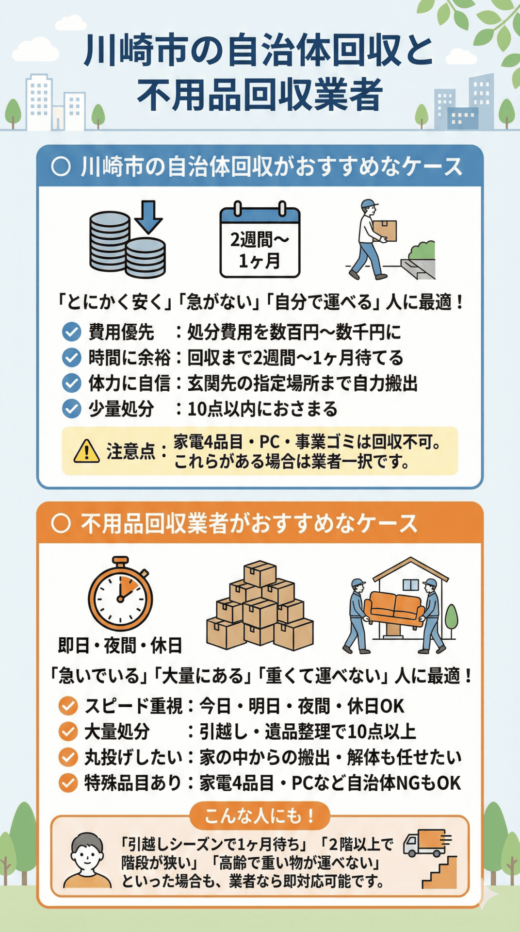 川崎市の自治体回収と不用品回収業