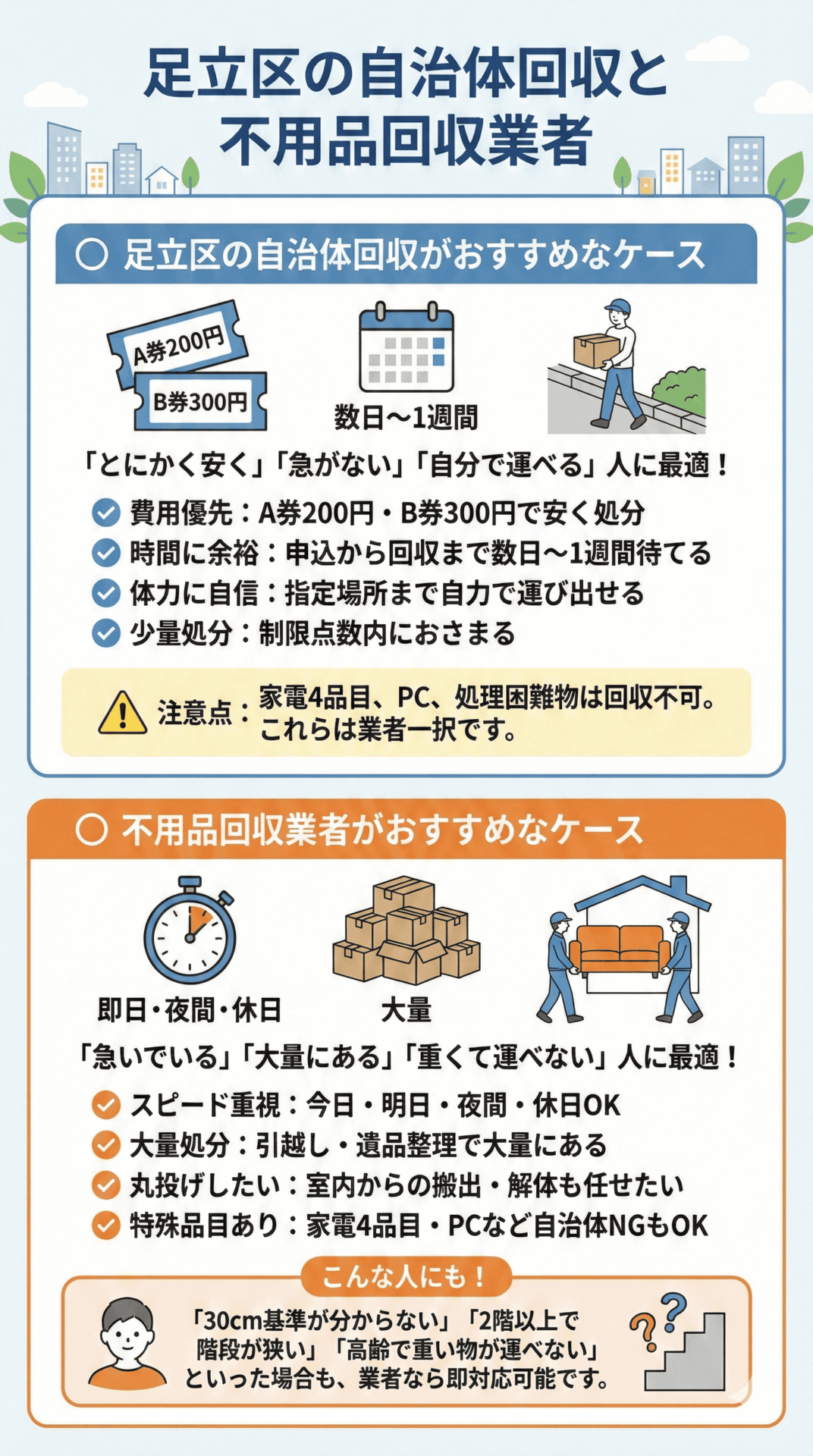 足立区の自治体回収と不用品回収業者