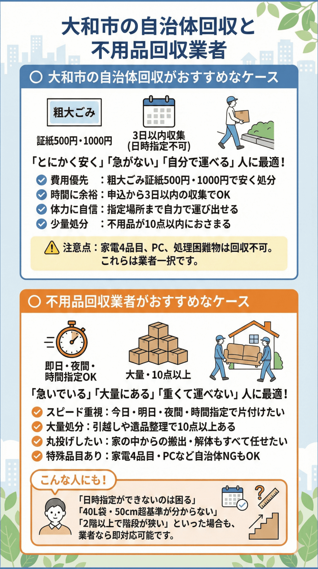 大和市の自治体回収と不用品回収業者