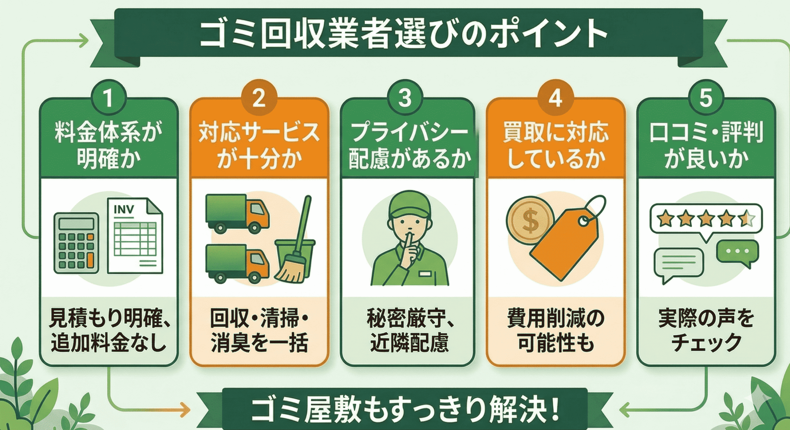 ゴミ回収業者を選ぶポイント