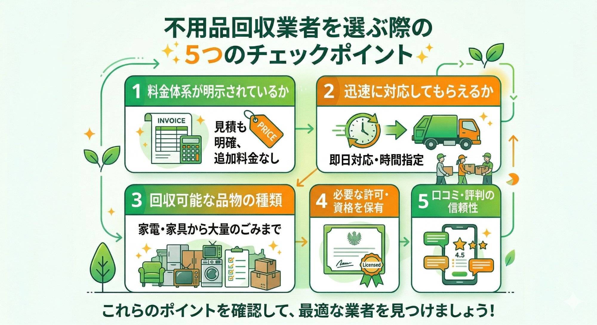 不用品回収業者選びで確認するポイント