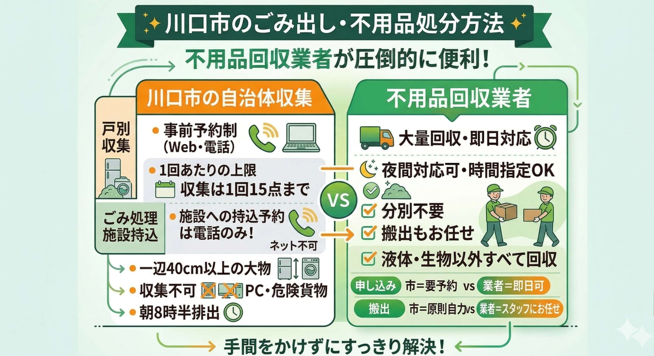 川口市の自治体